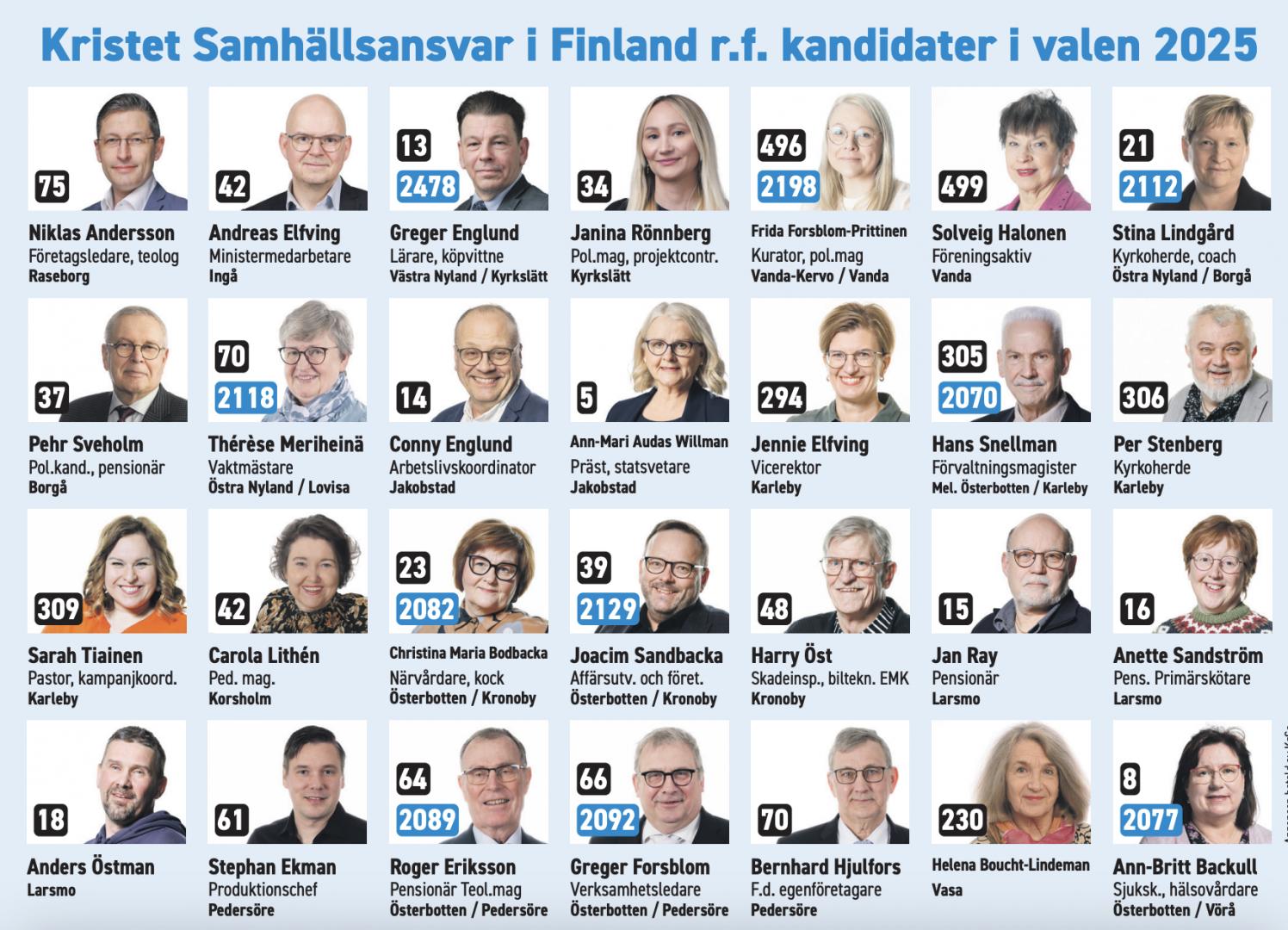 Kandidater i valen